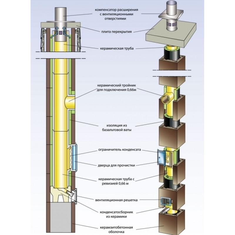 Комплект дымохода HART UNIVERSAL D160, 4 МЕТРА (HART)