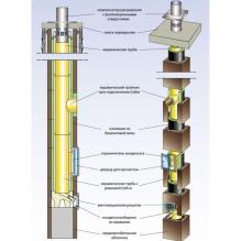 Комплект дымохода HART UNIVERSAL D140 С ВЕНТ. КАН., 4 МЕТРА (HART)